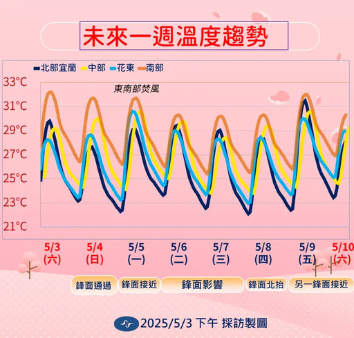 明起3波鋒面襲台!氣象署:各地都躲不過