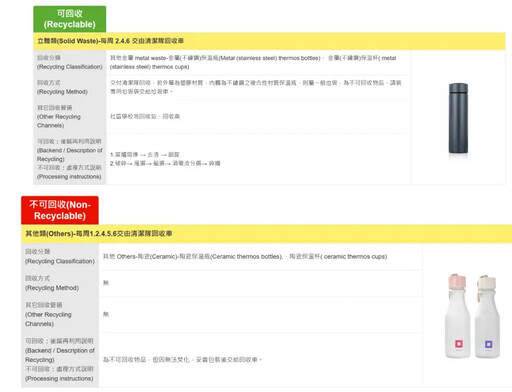 壞掉的環保杯丟回收?環保局曝正解