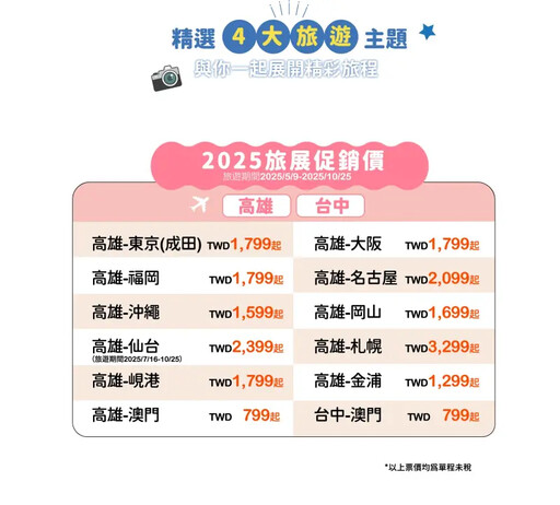 單程未稅799元起!虎航線上旅展適用航線曝