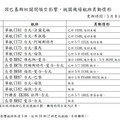 印巴衝突 3航班取消、10航班延誤