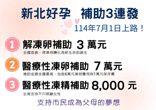 生育支持納入男性!新北市「凍精補助8000」