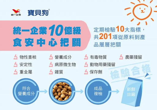 近15萬隻浪浪仍需關懷!2方法加入愛心捐糧