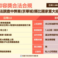 高市府：譴責以司法調查中弊案類比亞灣2.0