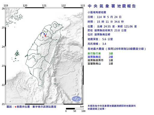 快訊/不是頭暈!15:11苗栗規模3.4地震