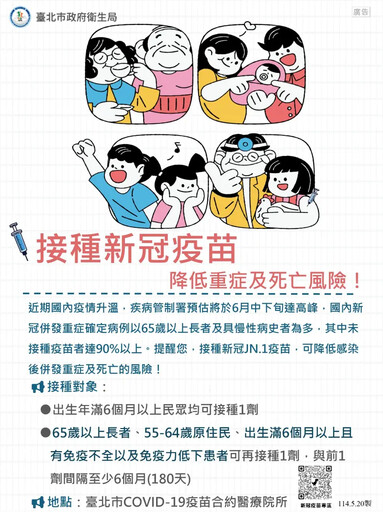 新冠疫情升溫!北市衛生局:單週增10例確診
