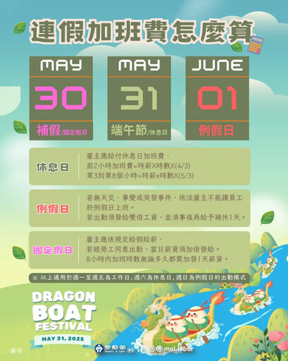端午節上班加班費多少?勞動部3天算法公開