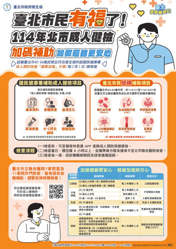 別等有空才健檢!醫:這3病早期幾乎沒症狀