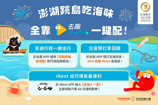 觀光署6月澎湖主打星 祭免費雙人來回機票