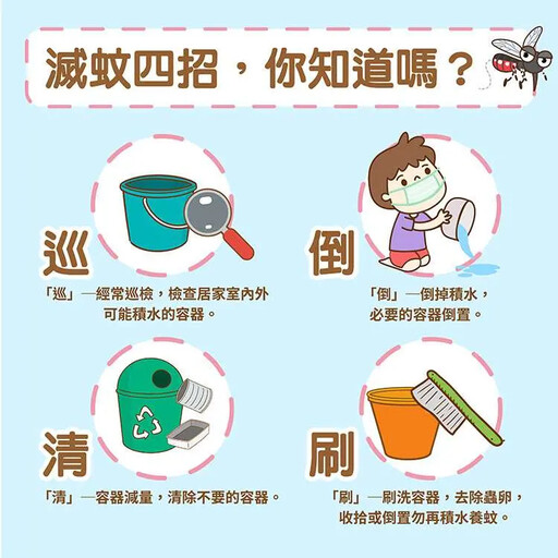 登革熱疫情持續!梅雨季來臨 疾管署發聲了