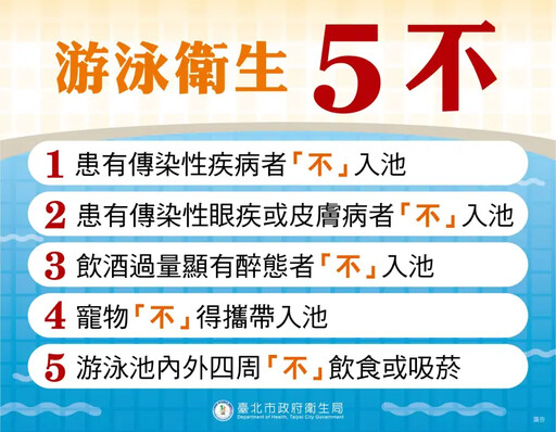 游泳旺季到!北市抽驗泳池水質 結果出爐