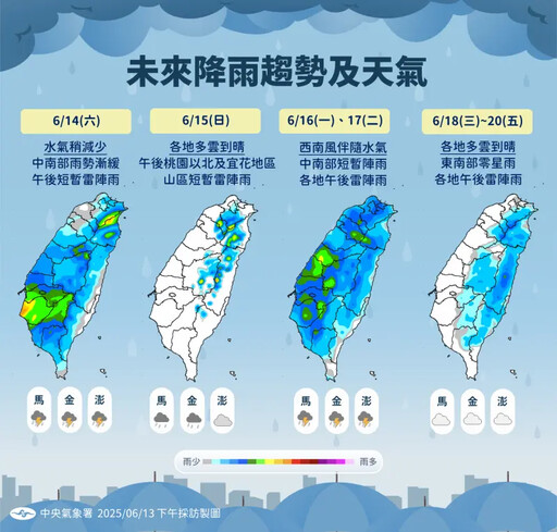 準備進烤箱!逐漸轉晴「明氣溫飆38°C」