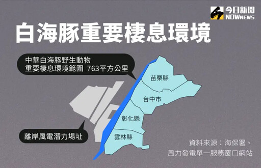 風機插滿白海豚家園 環團槓環境部3爭議