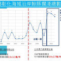 NOWnews隨環團出海 直擊白海豚棲息地