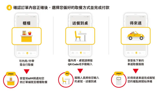 麥當勞APP新功能!讓人把時間留給享受的事