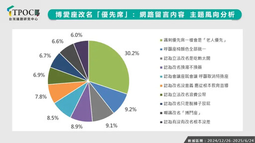 博愛座改這名字!網友不買單:吃飽太閒
