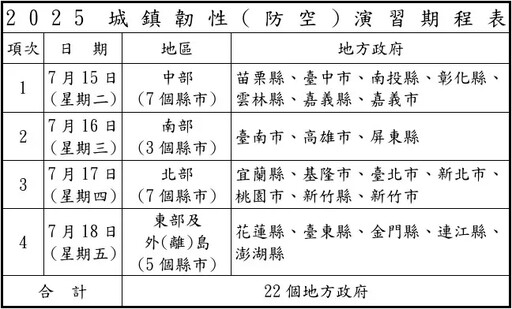 城鎮韌性演習15日登場 各縣市時間看這裡