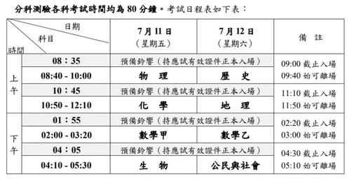 分科測驗今登場!一文檢查哪些東西必帶