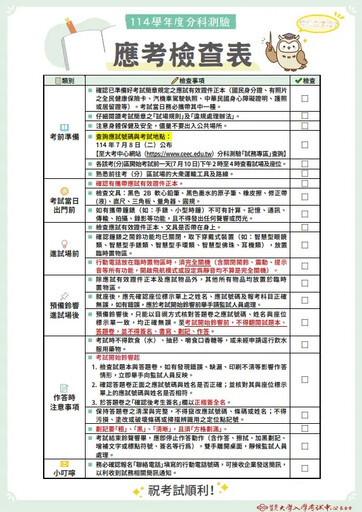 分科測驗今登場!一文檢查哪些東西必帶