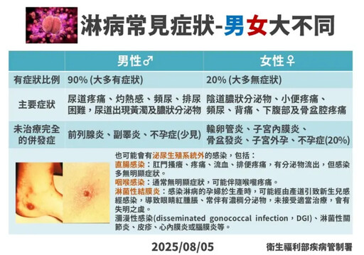年輕女頭痛、掉髮！檢驗「二期梅毒」