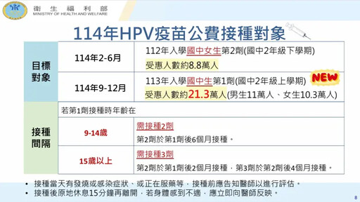 公費HPV疫苗9月擴大接種國中男生 QA一次看