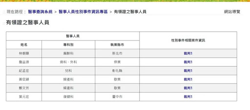 狼醫平台上線!可查到「判決確定者」3資訊