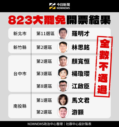 評823投票 小笠原:民進黨需重建兩大招牌