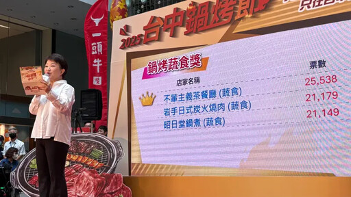 2025台中鍋烤節成績出爐!不葷主義首奪冠