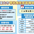 帶狀疱疹疫苗免費打！設籍北市、符合3條件
