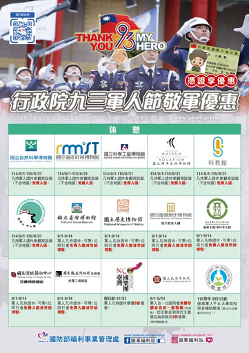 高雄科工館軍人節 持證享「1年」免費入館