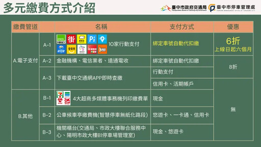 台中邁向數位交通 智慧停車無紙化將上路