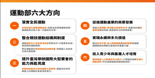 行政院會亮相!李洋曝6方向:保護選手權益
