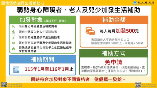 政府加發7類人生活補助金！最高多領1萬3