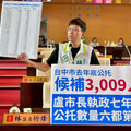 台中公托爆候補潮 議員：3千幼童等嘸名額