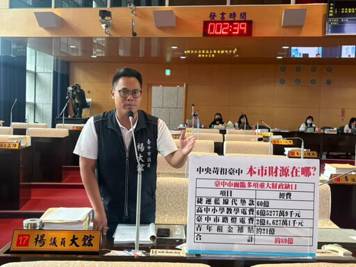 中市財政缺口大 議員批市府無開源計畫