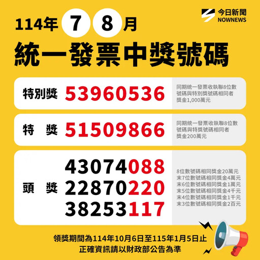這間「全家」好旺 發票開千萬及200萬大獎