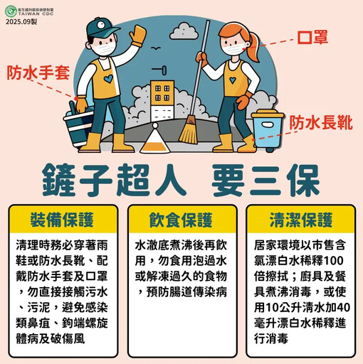 災區空氣藏6病危機！醫：鏟子超人要戴口罩