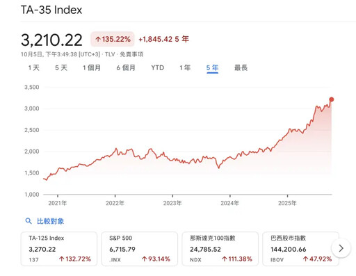 以哈戰火下的她 YouTuber為母則強