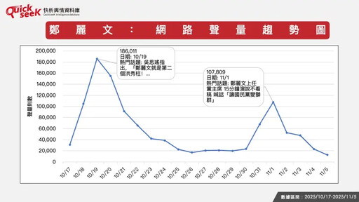 名家論壇》黎榮章／鄭麗文親中與網路輿情