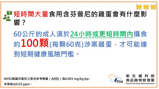 芬普尼蛋流竄 QA一次搞懂吃到毒蛋怎麼辦