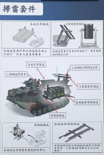 陸戰隊AAV7兩棲突擊車排地雷套件 首度曝光
