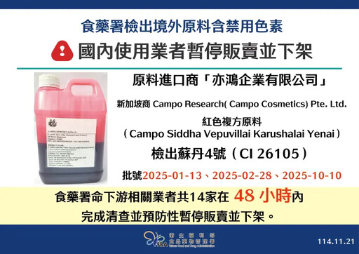 化粧品檢出蘇丹紅！中鏢產品名單一次看