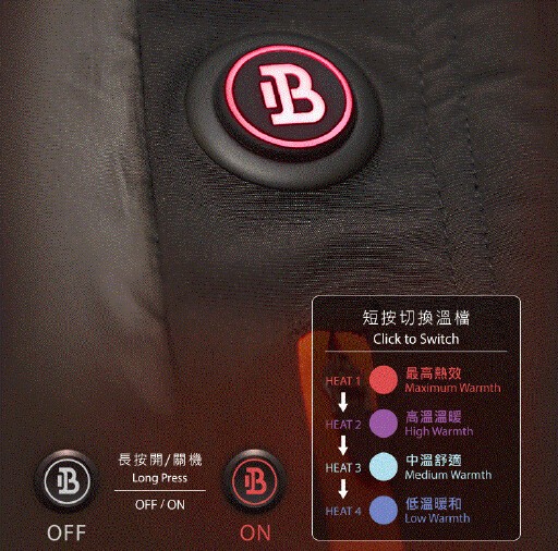 低溫12度冷爆！ONE BOY衝鋒衣四段升溫超狂