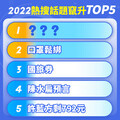 PChome2022熱搜話題竄升TOP5，口罩鬆綁第二名，陳水扁預言什麼?!