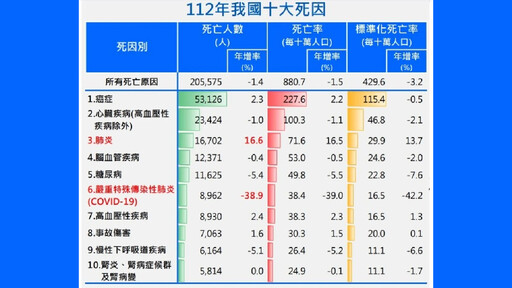 癌症基金哪裡來 學者:政府別坐在黃金堆上當乞丐