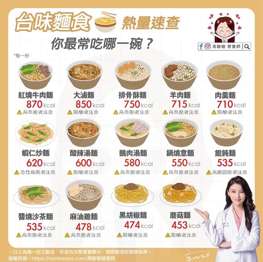 你中午也是吃麵嗎？你知道熱量多少嗎