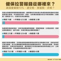 健保財源告急！民調：近99%民眾反對加稅、要求開放加熱菸課稅