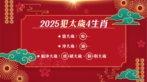 2025蛇年４生肖要安太歲！12生肖整體運勢 屬鼠吉星拱照 屬兔好運豐收