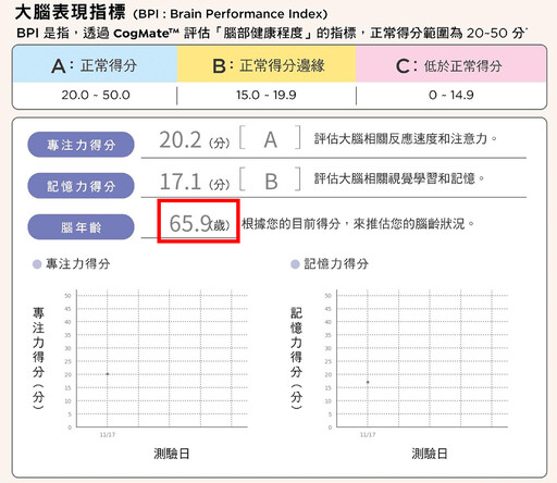 職業過勞讓大腦衰老15歲：揭開職場高壓的隱形代價 原來大腦真的會老得快！醫曝職業過勞的健康危機：不只是壓力