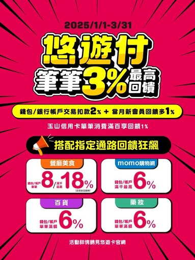 悠遊付開春祭出六大優惠！ 單筆最高 18% 回饋金滿滿誠意