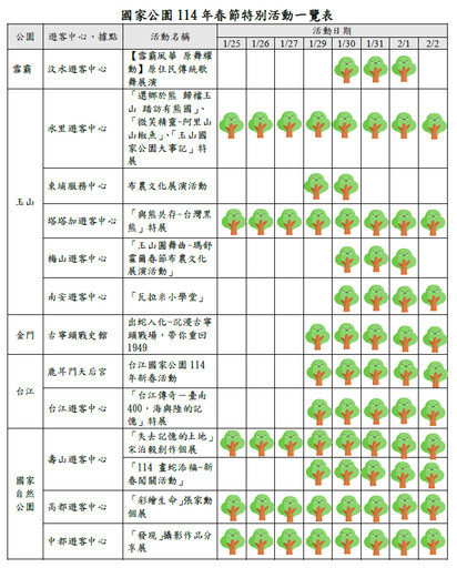 全國頂級走春景點 國家公園走春資訊、活動一覽 （中部、南部篇）